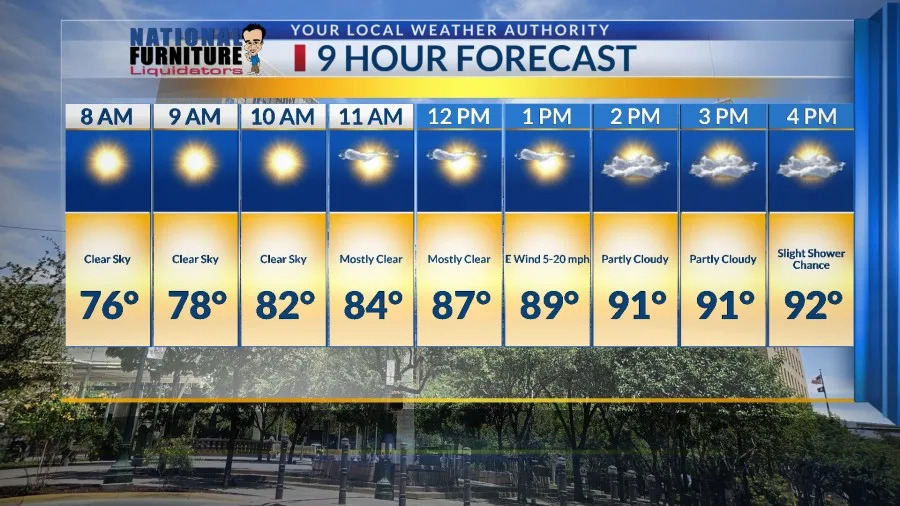 Much-needed rainfall coming to El Paso area