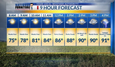 Heavy rain potential by Saturday in El Paso