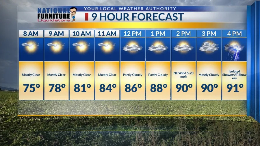 Heavy rain potential by Saturday in El Paso