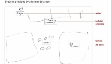 Human Rights Watch and ACLU Report Documents Abuse at ICE Camp in El Paso