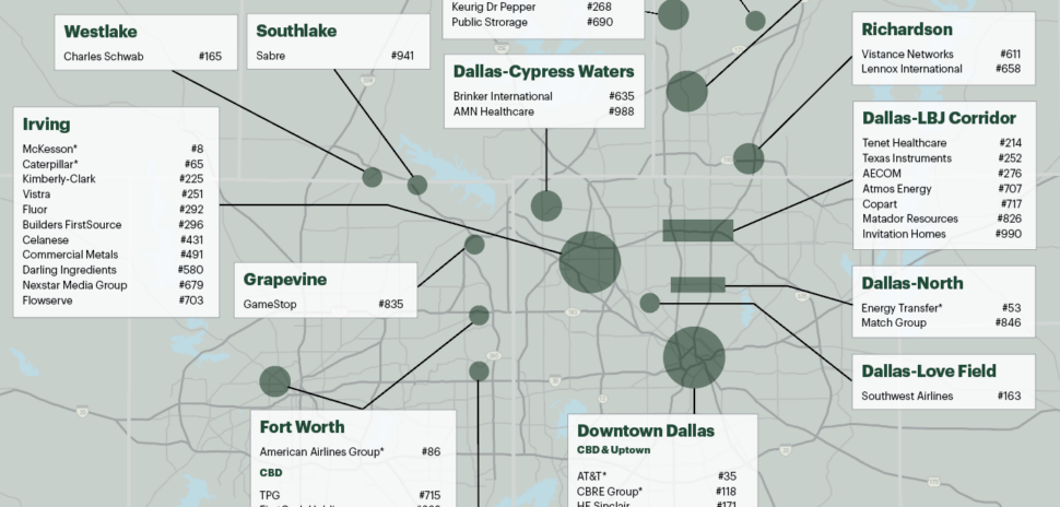 Dallas Anchors DFW's 49 Fortune 1000 Headquarters, Spread Across 11 Cities