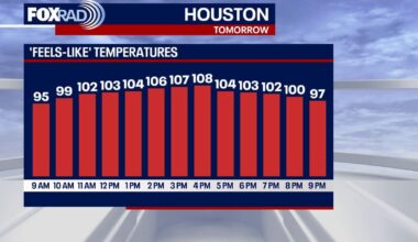 Houston weather: Heat, humidity to continue for Thursday