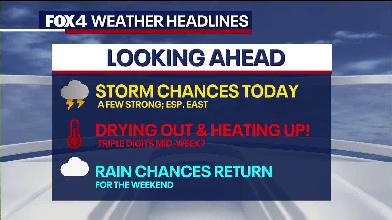 Dallas weather: July 7 morning forecast