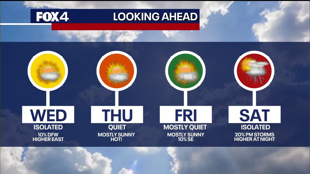 Dallas weather: July 8 morning forecast