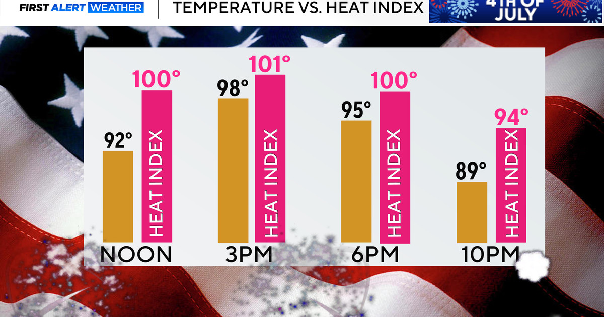 july-4-heat.png