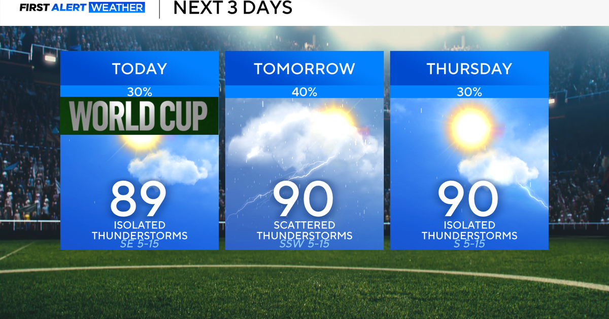 next-3-days-forecast.png