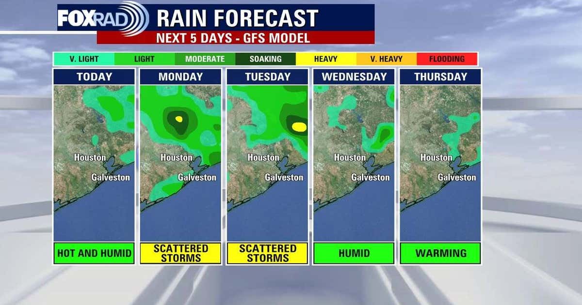 Houston weather: Increased storms chances for new week