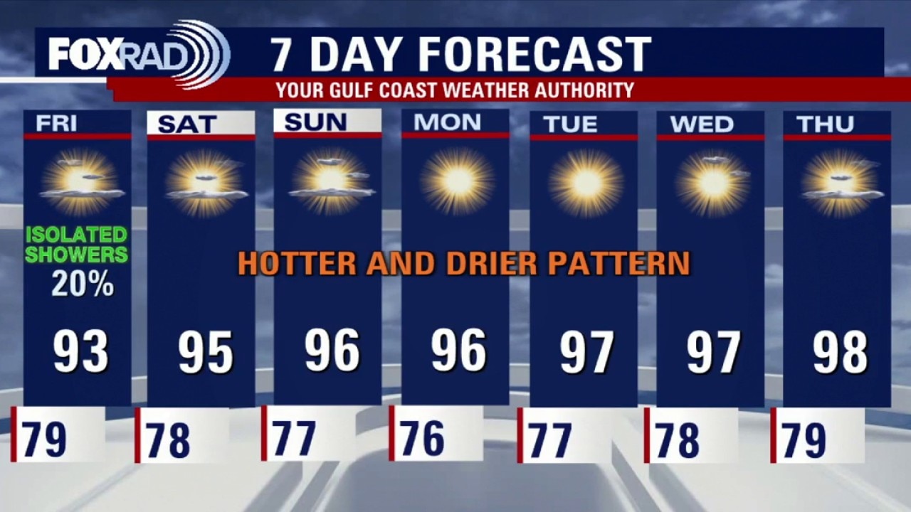 Houston weather: Low Friday rain chances