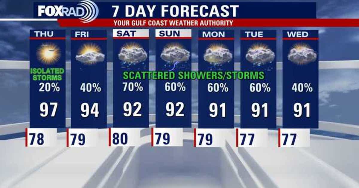 Houston weather: Rain chances isolated Thursday, increase for the weekend