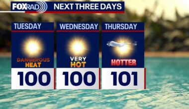 Houston weather: Heat wave to continue much of this week