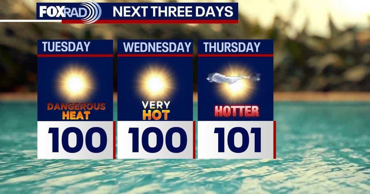 Houston weather: Heat wave to continue much of this week