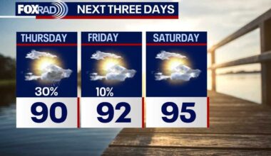 Houston weather: Warmer temperatures returning to Houston