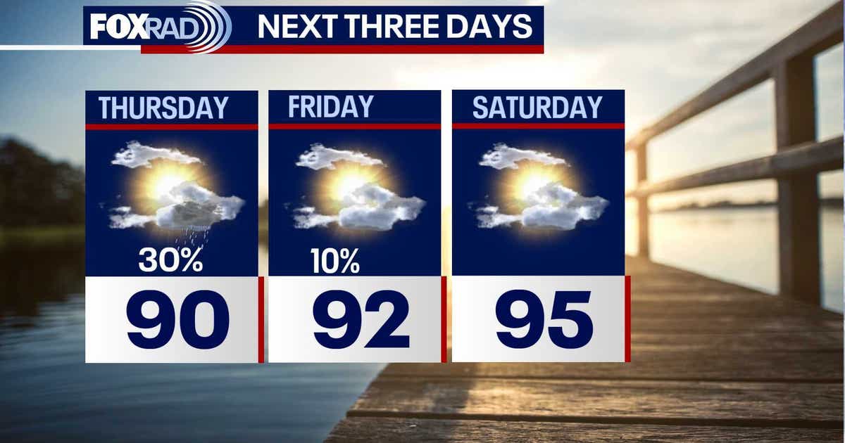 Houston weather: Warmer temperatures returning to Houston
