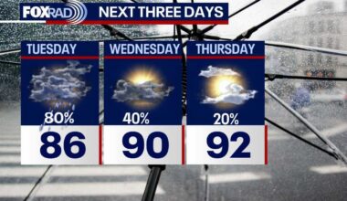 Houston weather: More rain expected Tuesday, FOX 26 Storm Alert in effect