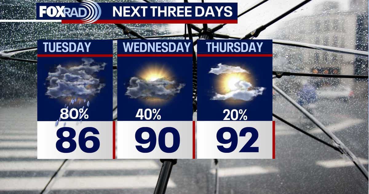 Houston weather: More rain expected Tuesday, FOX 26 Storm Alert in effect