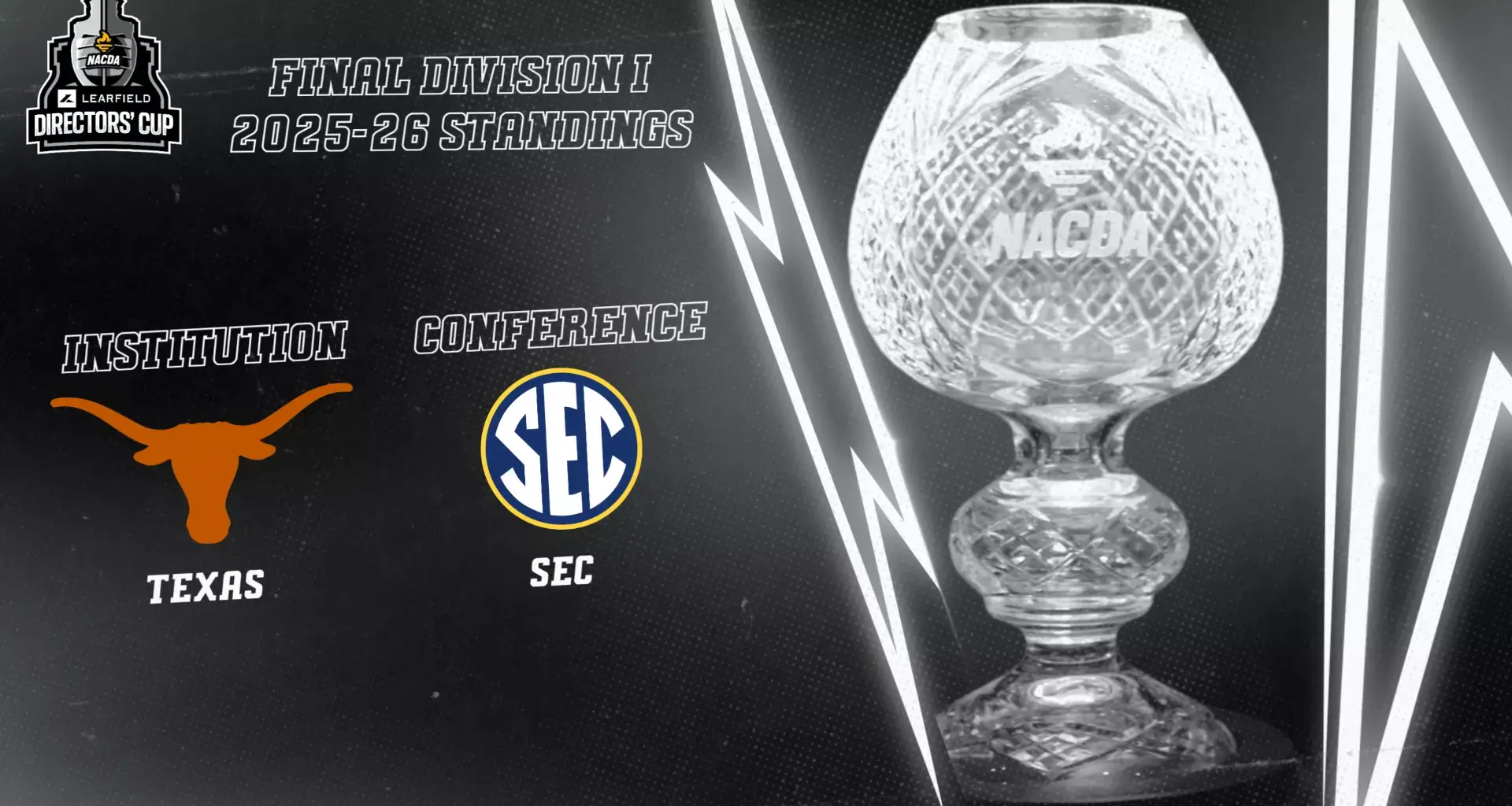 Texas Longhorns Win 3rd Consecutive Directors' Cup