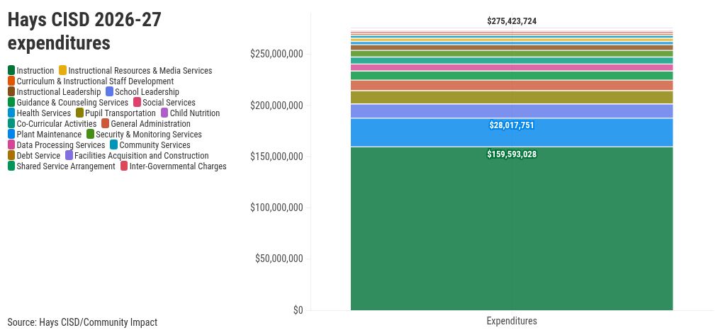 chart visualization