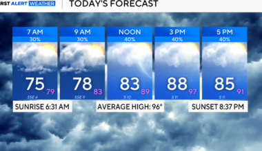 Rainy Thursday in North Texas keeping temperatures below average before high heat returns