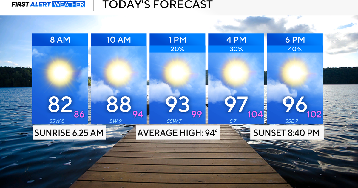 Still hot in North Texas, but storm chances build up Sunday