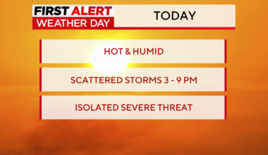 Strong to severe storms possible as North Texas stays hot, humid