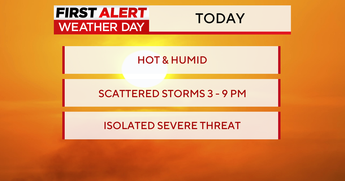 todays-forecast.png