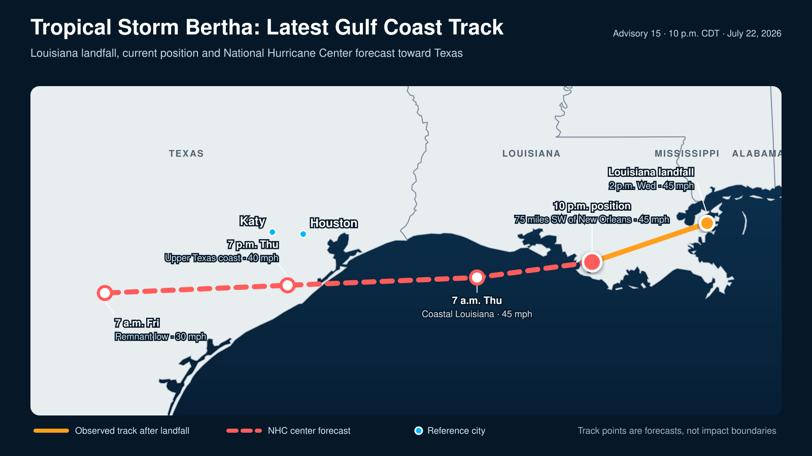 Tropical Storm Bertha Path: Texas and Katy Update