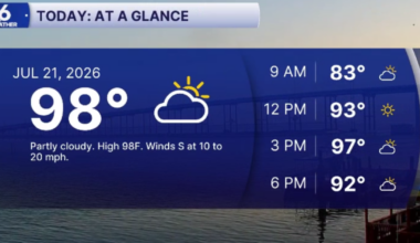 Toasty Tuesday for the Coastal Bend, with the heat here to stay for a few days