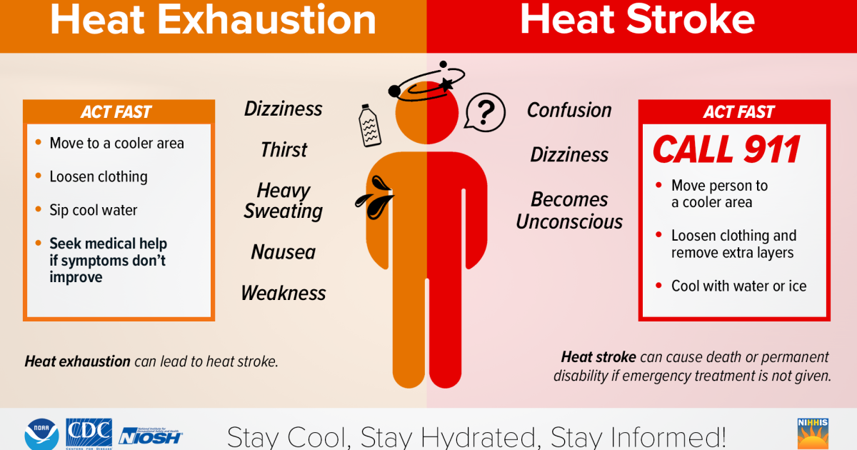 It’s hot and getting hotter in North Texas. Here’s how to stay safe in the dangerous heat