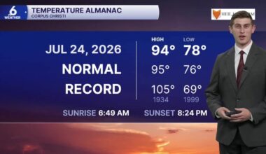 WEEKEND WEATHER: No more Bertha, plenty of sunshine coming our way