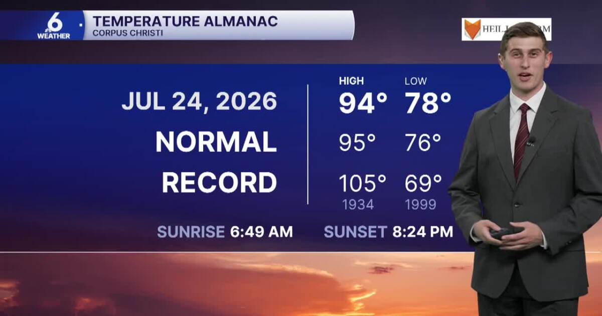 WEEKEND WEATHER: No more Bertha, plenty of sunshine coming our way