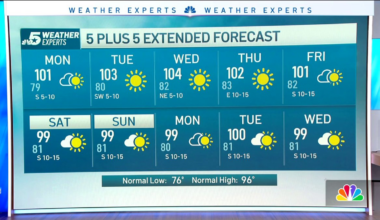 NBC 5 Forecast: Storms moving across western North Texas; Increasing heat on the way – NBC 5 Dallas-Fort Worth