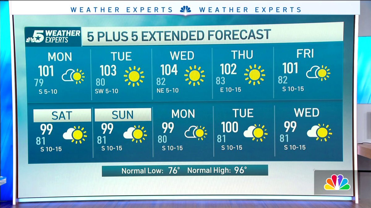 NBC 5 Forecast: Storms moving across western North Texas; Increasing heat on the way – NBC 5 Dallas-Fort Worth