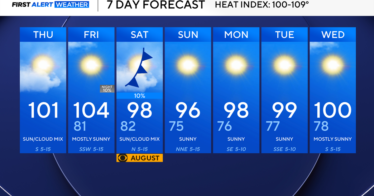 Heat advisory stays in effect for North Texas Thursday as feels-like temperatures shoot to 109 degrees