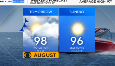Very slim cooldown coming to North Texas as a cold front moves in overnight; heat advisory continues