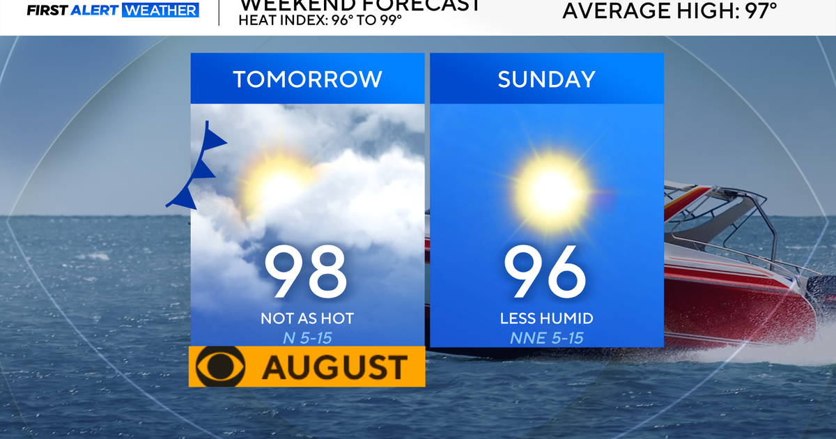 Very slim cooldown coming to North Texas as a cold front moves in overnight; heat advisory continues
