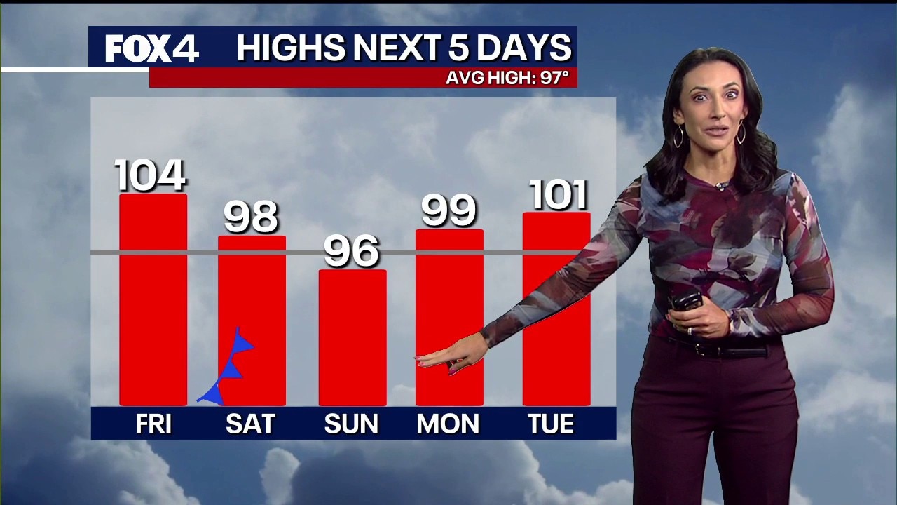 Dallas Weather: July 31 morning forecast