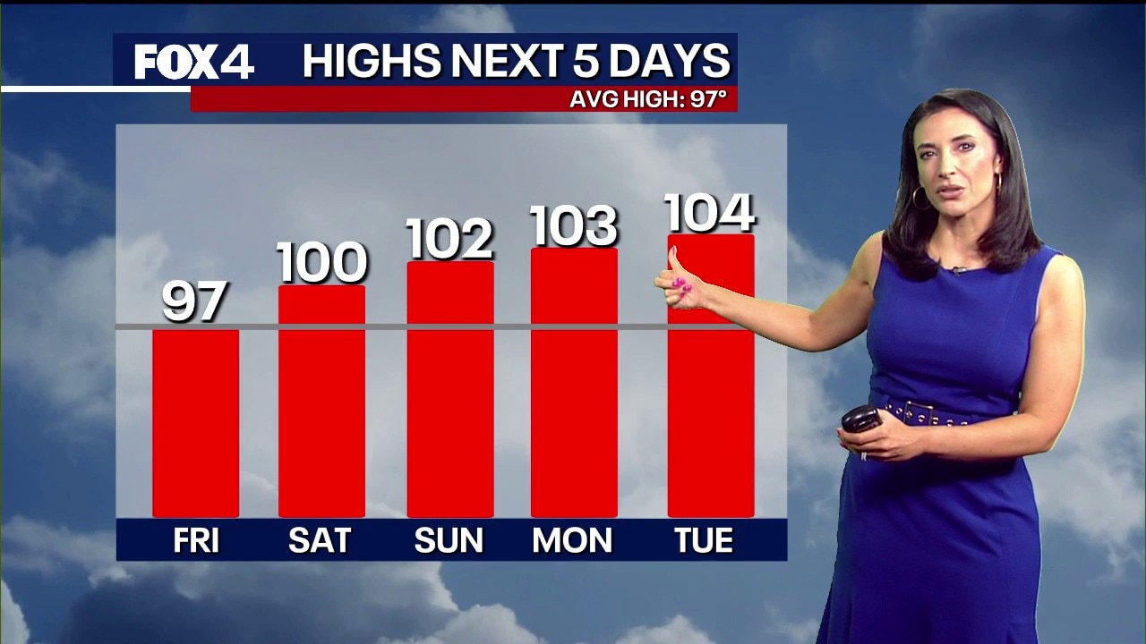 Dallas Weather: July 24 morning forecast