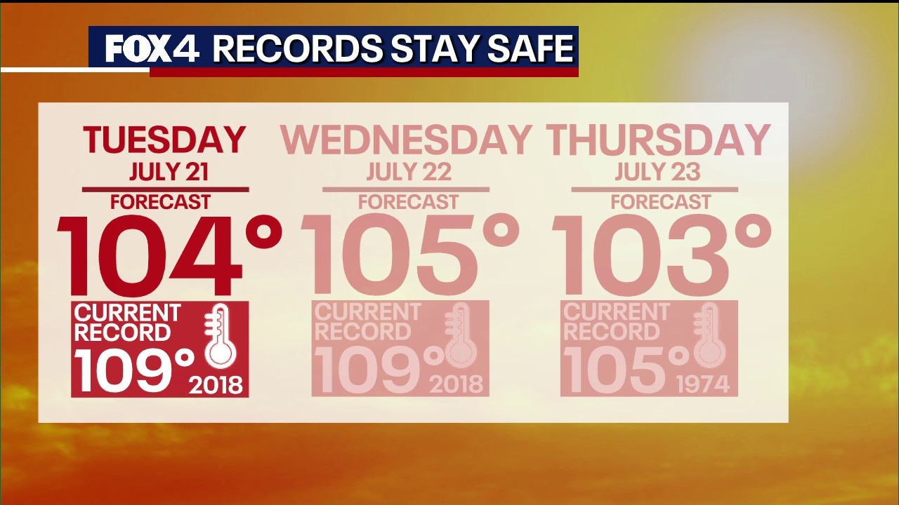 Dallas weather: July 20 morning forecast