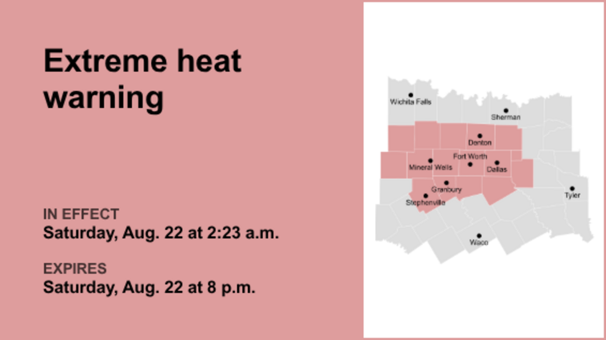 UPDATE: Extreme heat warning issued for North Texas until Saturday evening