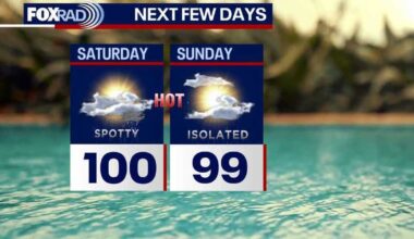 Houston weather: Slight cooldown potential from spotty weekend showers