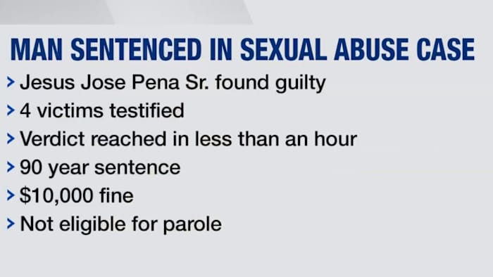 Texas City man sentenced 90 years in prison, convicted of sexually abusing several young children