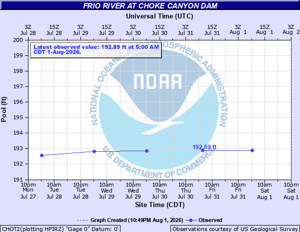 NOAA hydrograph for the Frio River at Choke Canyon Dam