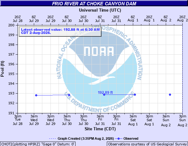 NOAA hydrograph for the Frio River at Choke Canyon Dam