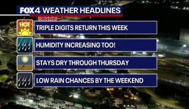 Dallas Weather: Triple-digit heat returns this week