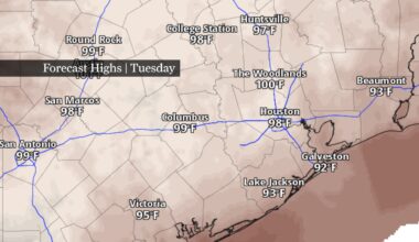 Houston hot weather continues before weekend rain chances return