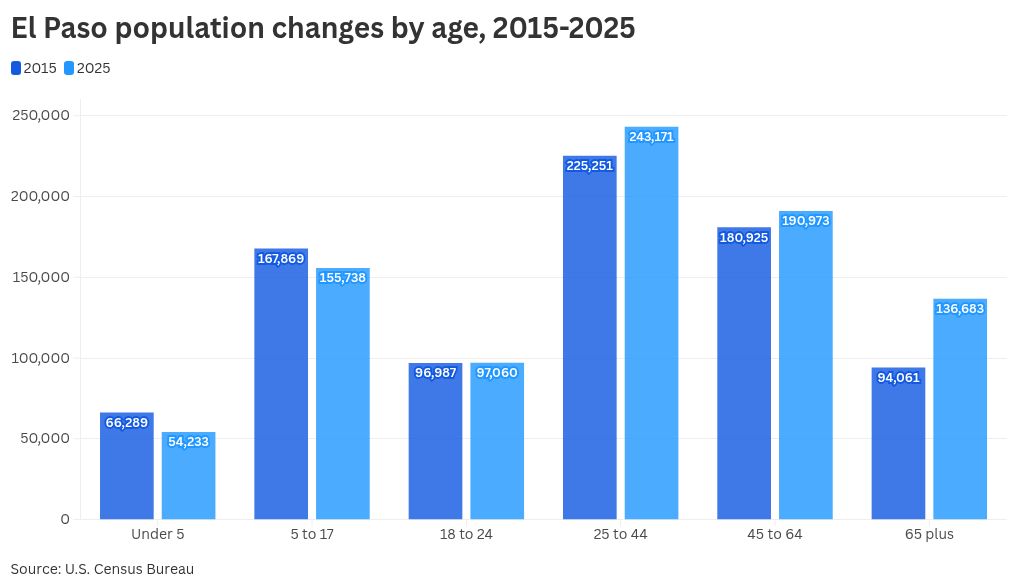 chart visualization