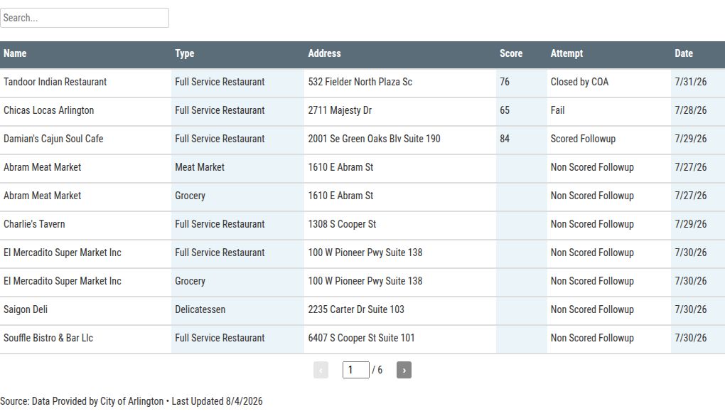table visualization