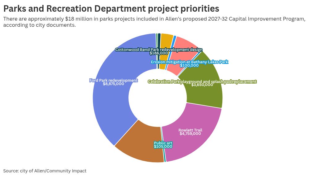 chart visualization