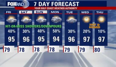 Houston weather: Daily rain chances to continue