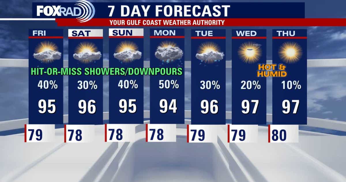 Houston weather: Daily rain chances to continue